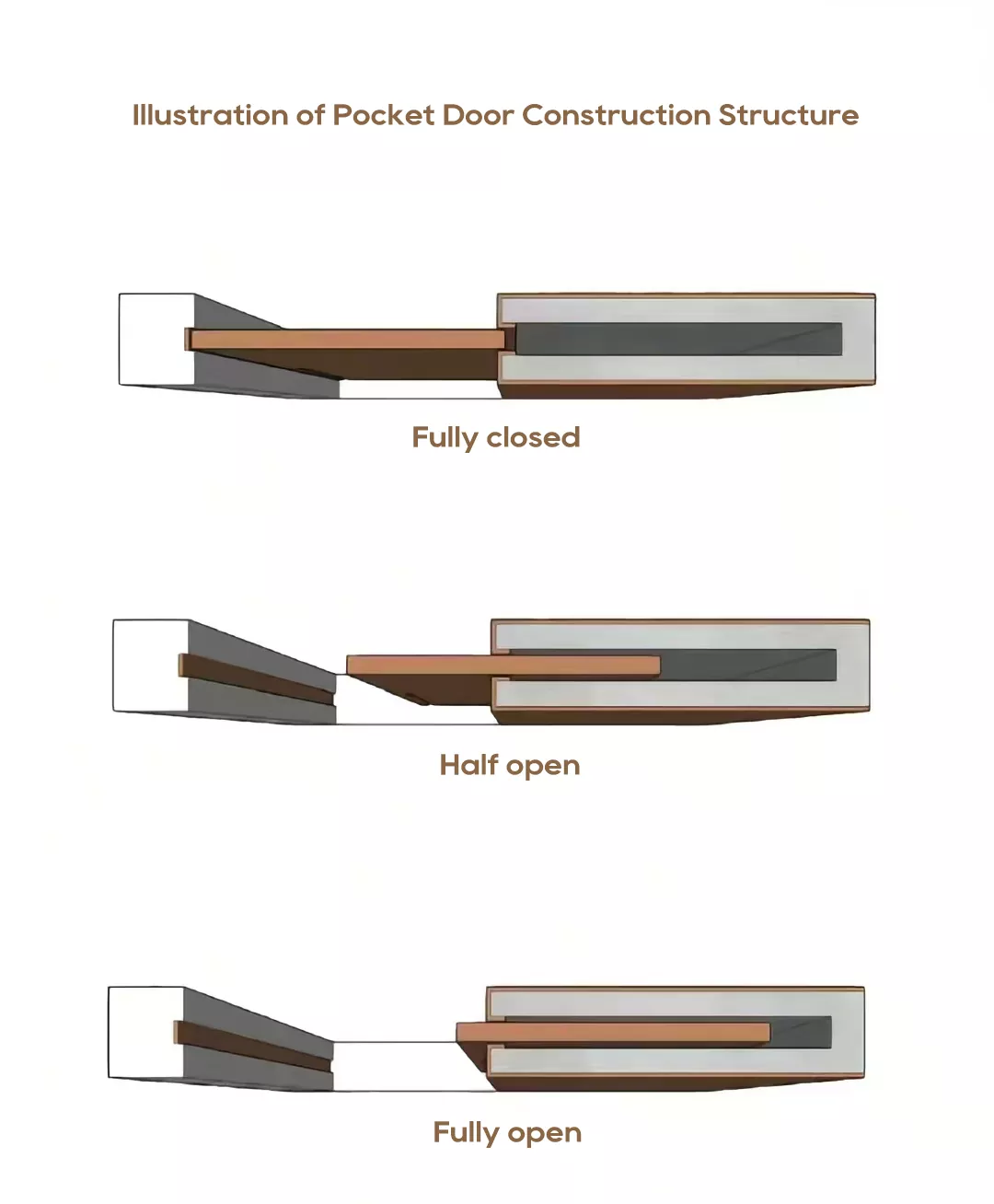 Pintu Poket